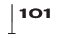 Territory 101