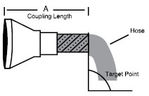 Hose Measurement Requirements