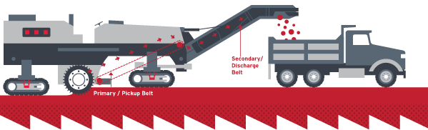 Road-Away Milling Machine