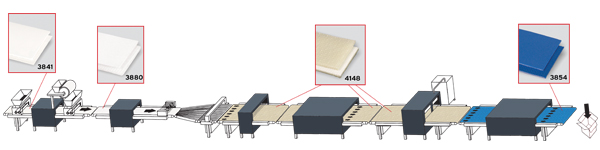 Chocolate Factory Conveyor Process
