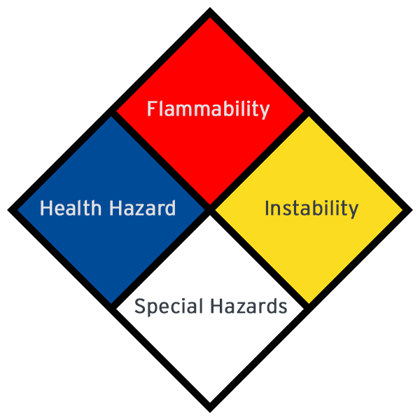 NFPA Diamond