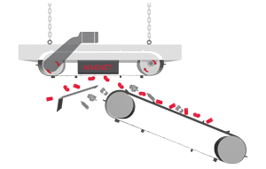Magnetic Separator Belt